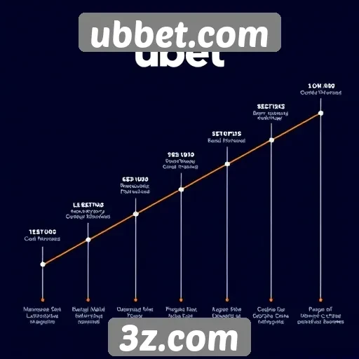 História do ubbet e sua evolução recente